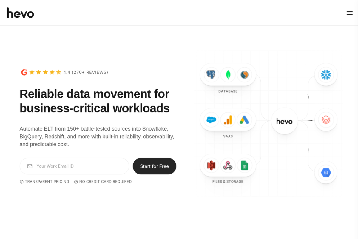 Hevo Data